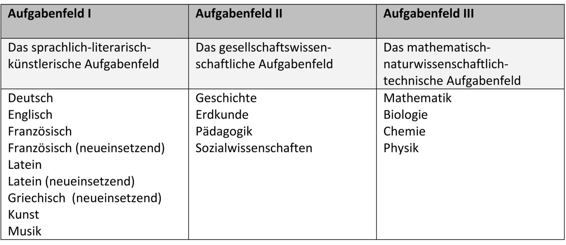 Fächerwahl in der gymnasialen Ober stufe_1