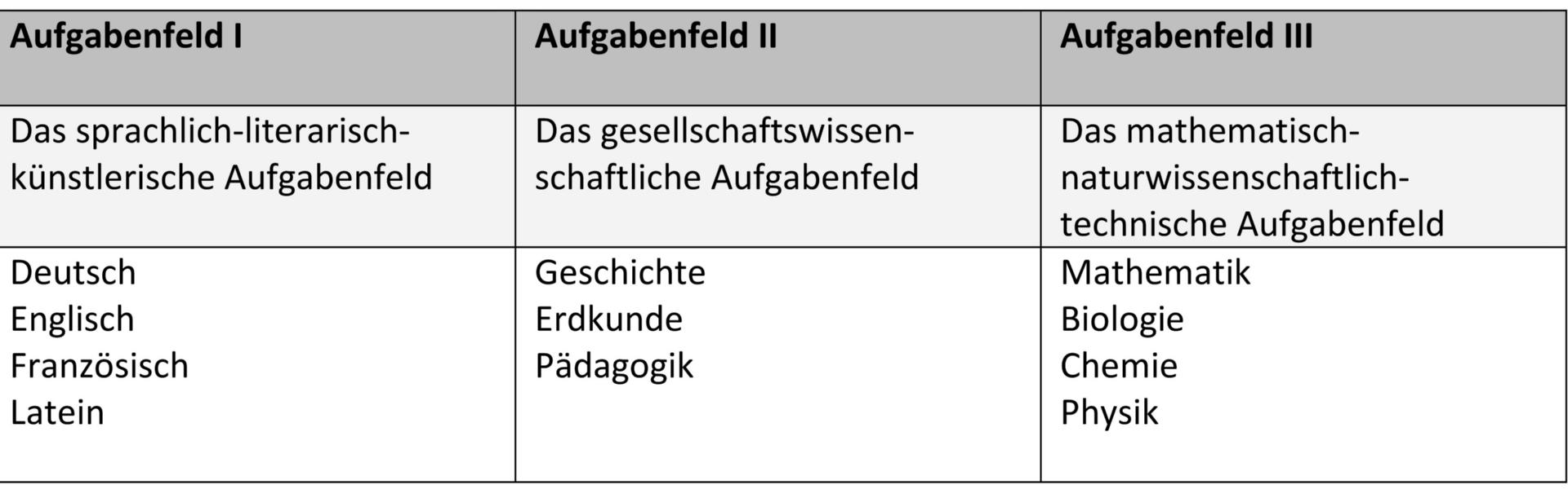 Fächerwahl in der gymnasialen Oberstufe_2
