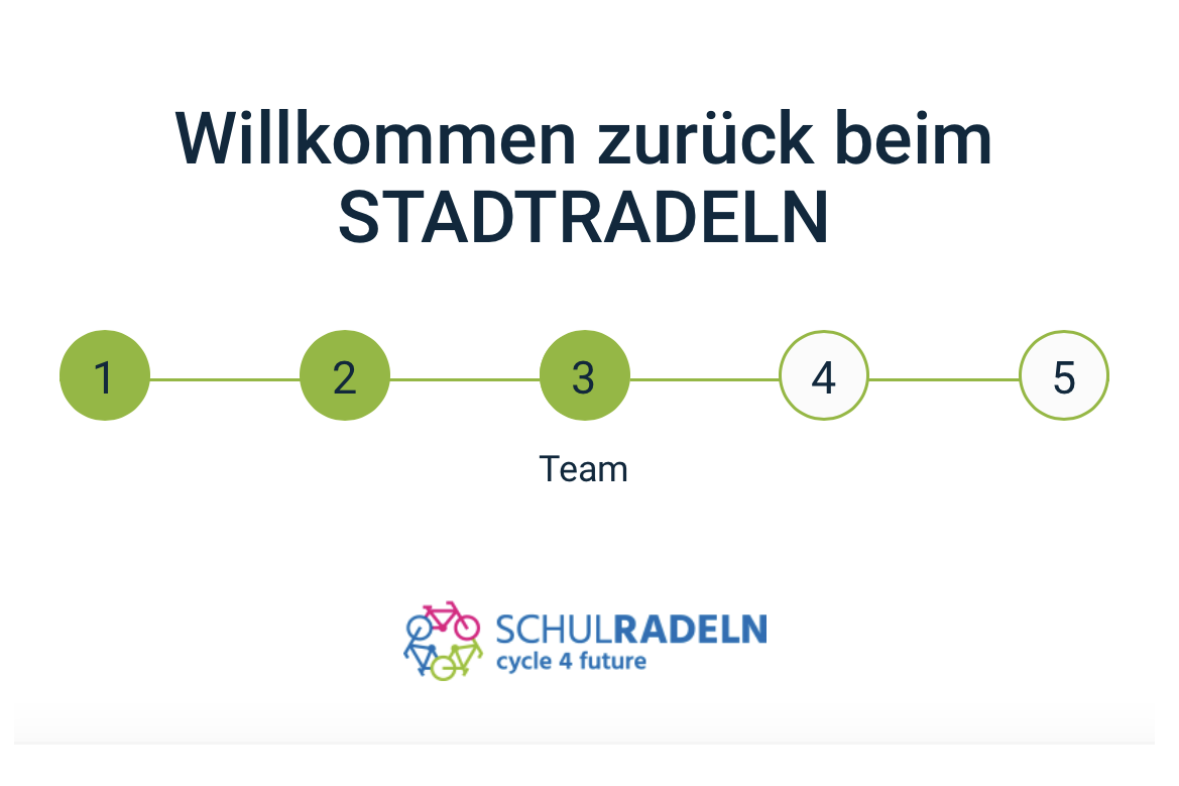 Anmeldung Stadtradeln